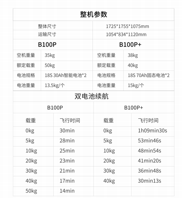 http://hzuulc.com/userfiles/media/default/c100p-2.png